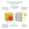 SCHNEIDER ELECTRIC XALD328