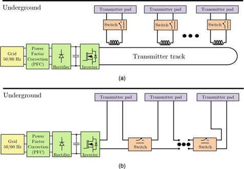 Segmented pad configurations with switch breaks