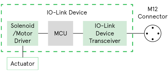 IO-Link Actuator (Solenoid Driver)