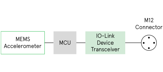 IO-Link Inclinometer