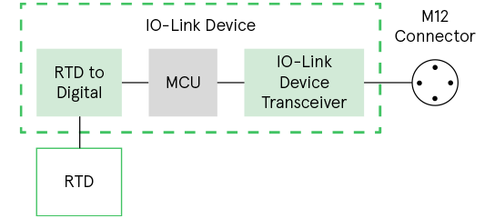 IO-Link RTD Temperature Sensor Signal Chain