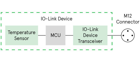 IO-Link Temperature Sensor Signal Chain