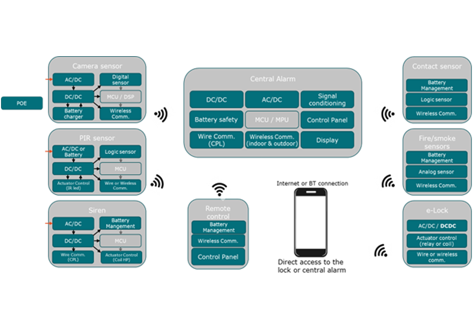 Block Diagram