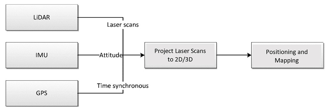 Blokdiagram