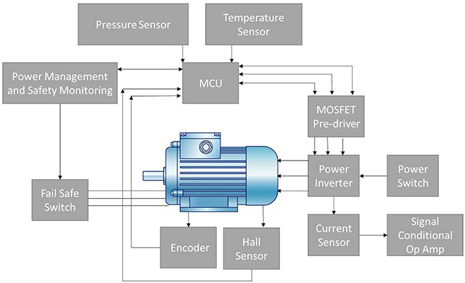 Fail -Safe motor control solution